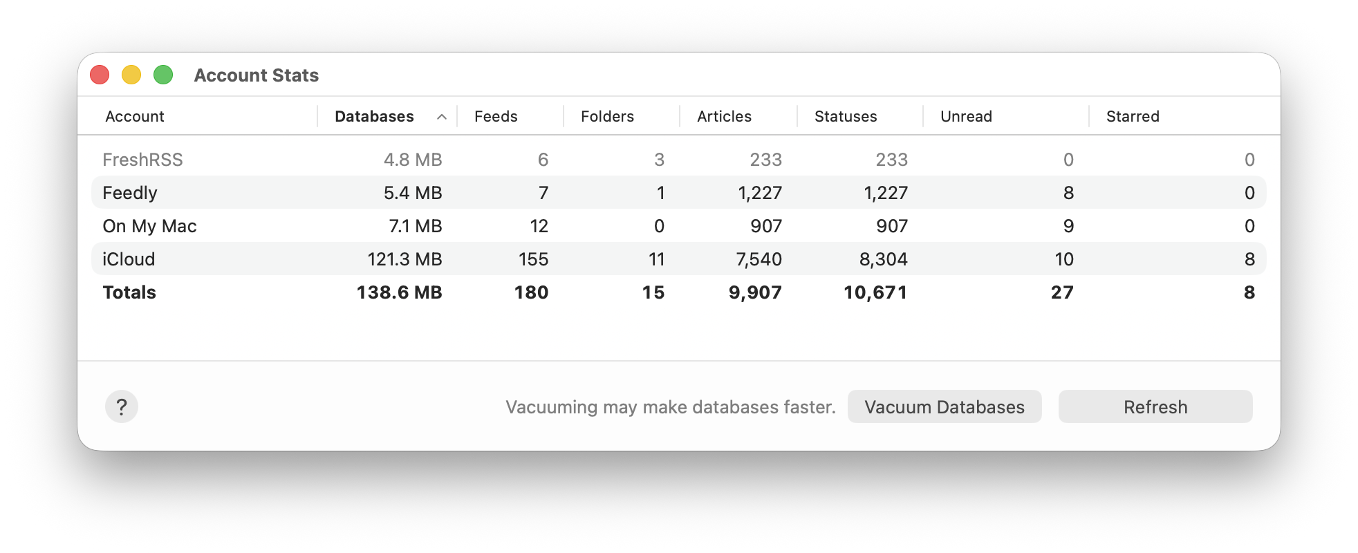 Screenshot of the Account Stats window
